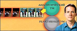 Запис в аналітичний розум